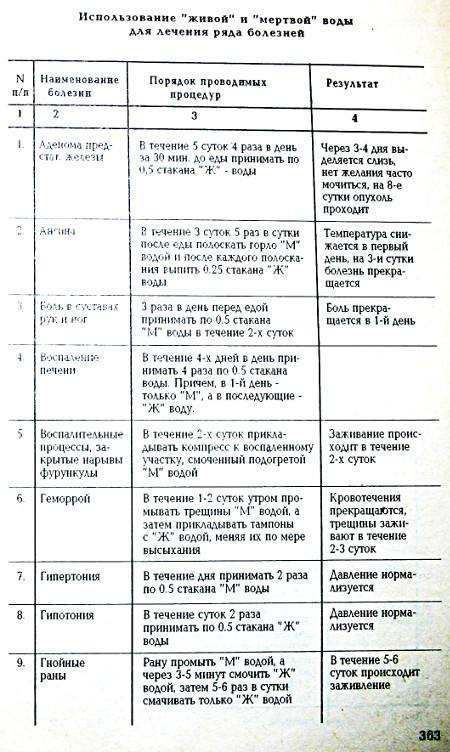 Страницы из книги