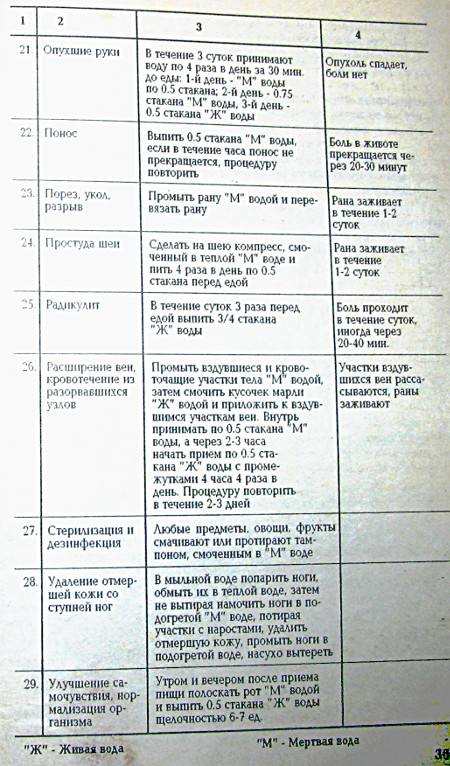Страницы из книги