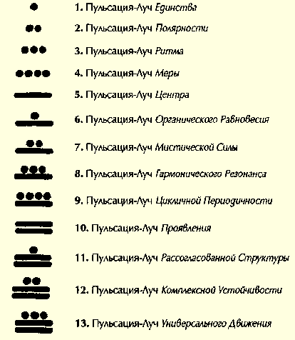 Схема