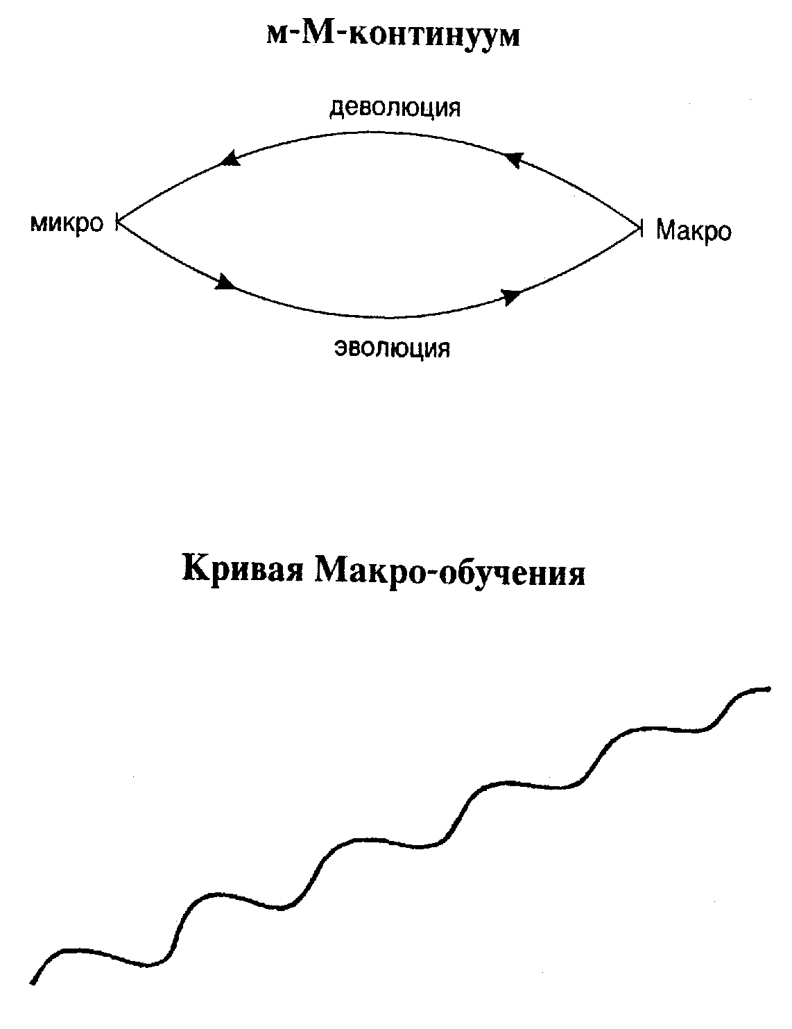 м-М-континуум